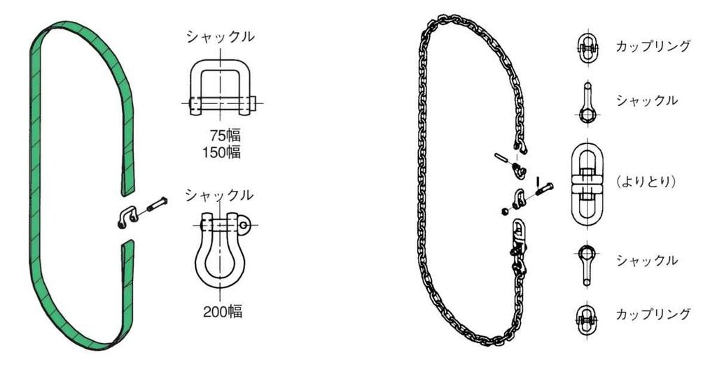 Belt Vs Sling Pada NH Rotary Sling